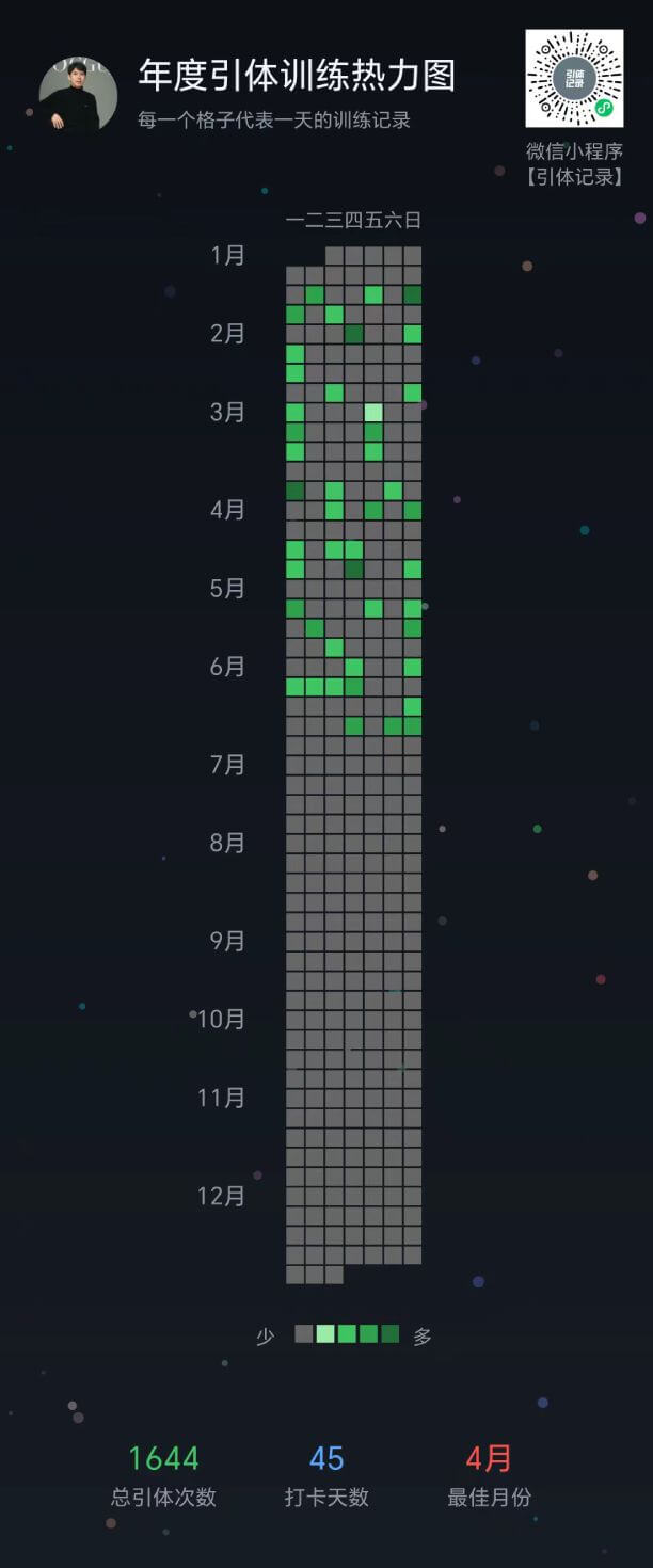 引体记录狂暴模式